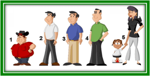 Dış Görünüşten Kişilik Analizleri