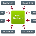 Yorum yaparak bloglardan backlink kazan
