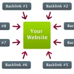 Yorum yaparak bloglardan backlink kazan