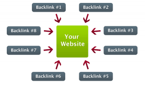 Yorum yaparak bloglardan backlink kazan