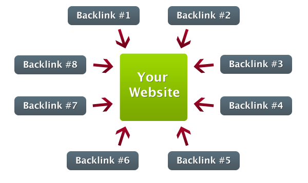 ucretsiz backlink siteleri
