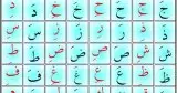 Kuran Öğreniyorum – Harekeler – Fetha (Üstün) 2. Ders