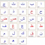 Kuran Öğreniyorum – Elifba Harfler 1. Ders