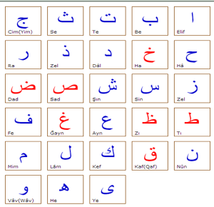 Kuran Öğreniyorum – Elifba Harfler 1. Ders