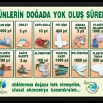 Atıklar Ne Kadar Sürede Yok Olur? Doğada Zor Yok Olan Maddeler