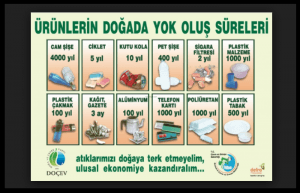 Atıklar Ne Kadar Sürede Yok Olur? Doğada Zor Yok Olan Maddeler