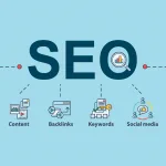 Blog Yazmanın SEO`ya Etkisi