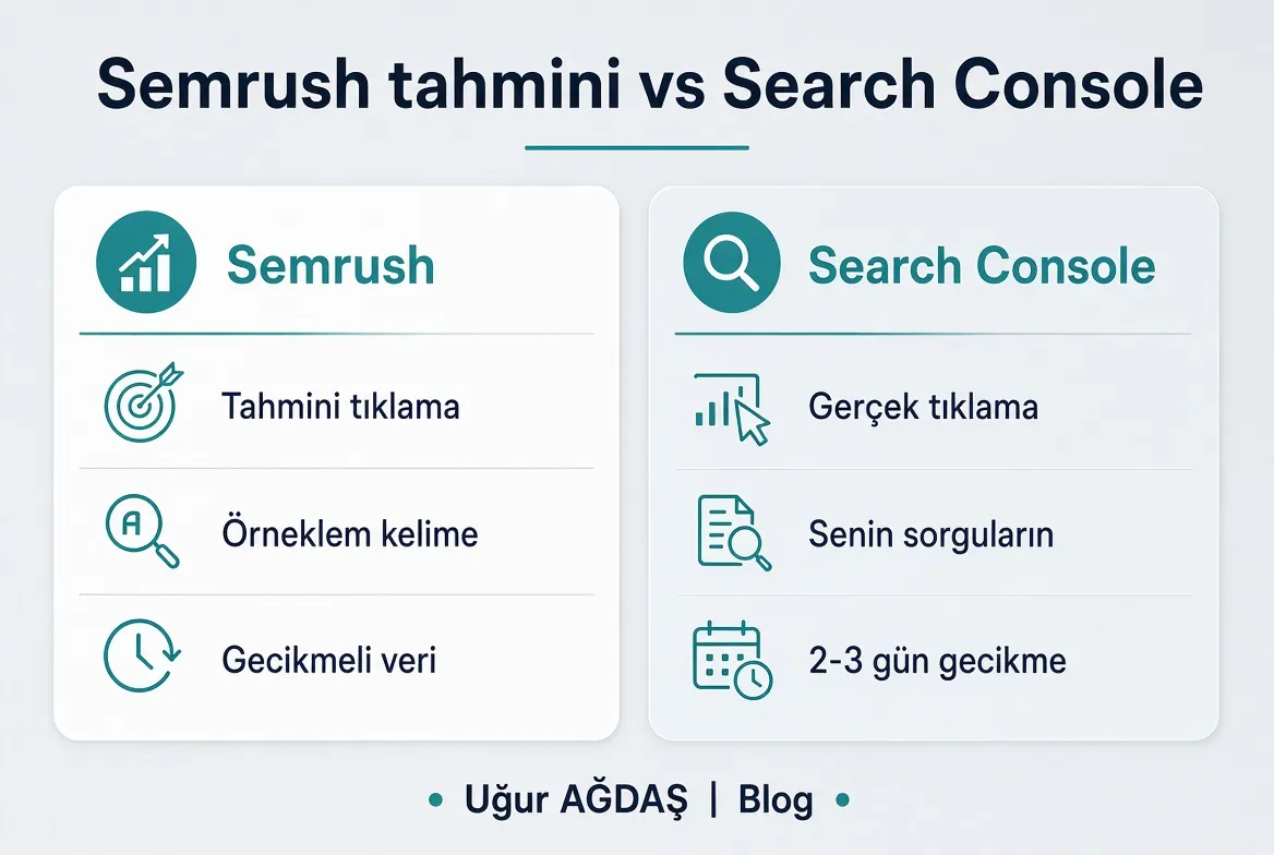 Semrush Skoru Neden Yalan Söyler? 2 semrush skoru neden yalan söyler gsc karşılaştırma.